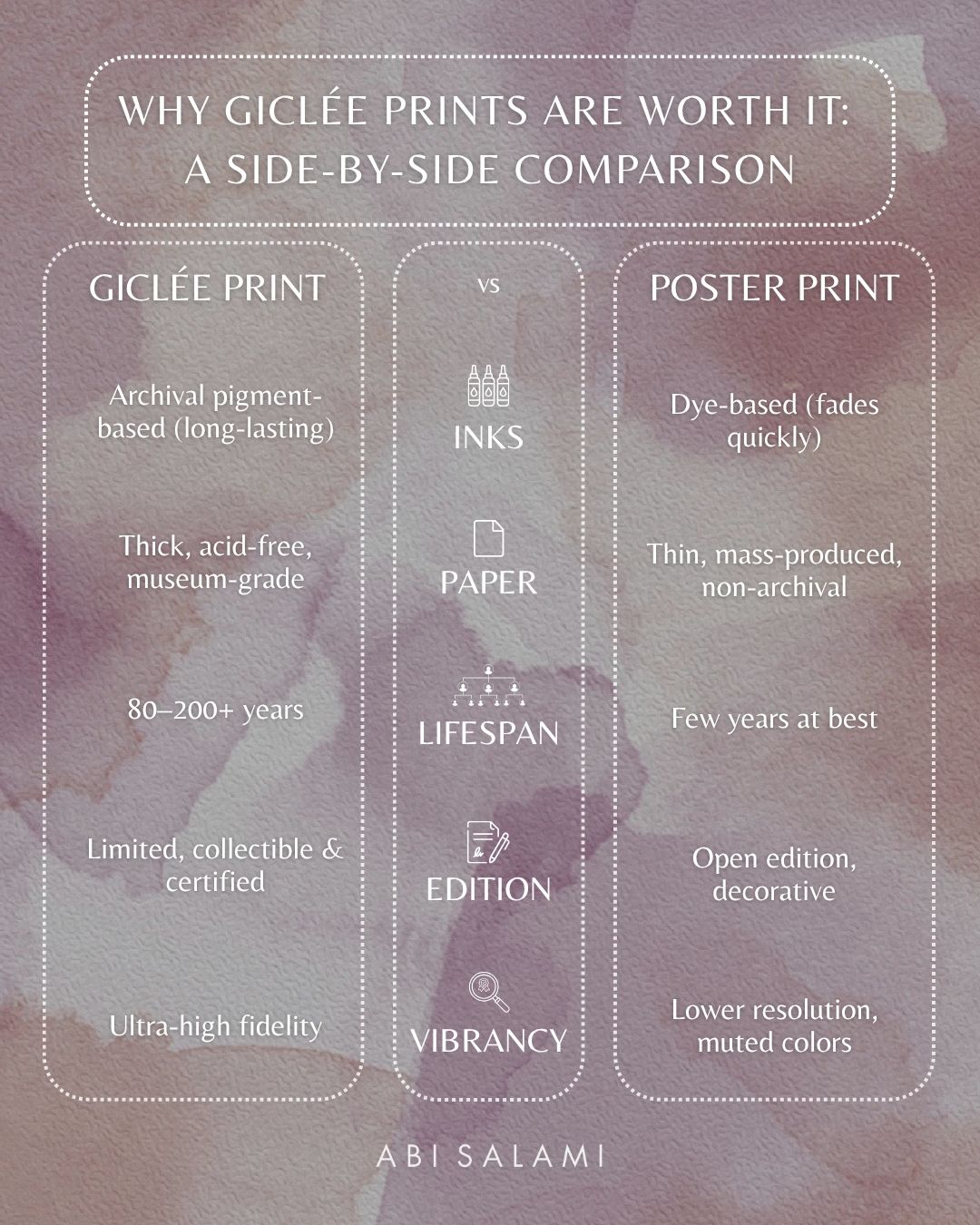 A Visible Bond | Wall Art Print